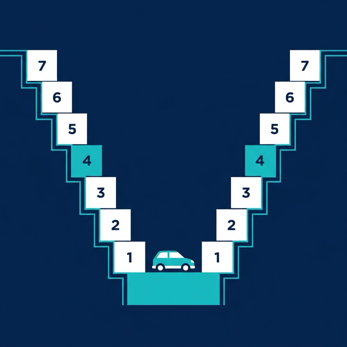 Illustration: Bonus-Malus-Stufen einer KFZ-Versicherung